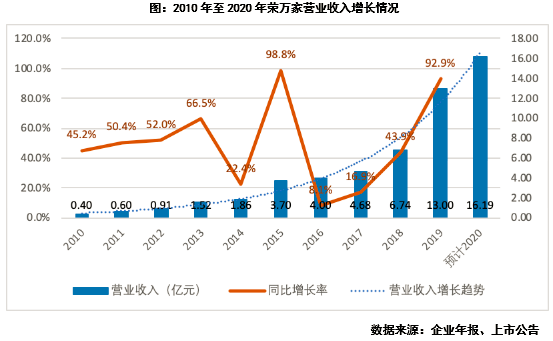 榮萬家