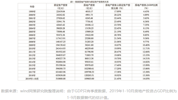 极速体育官方下载安装_极速体育nba免费直播_雷速体育篮球投资在固定资产投资