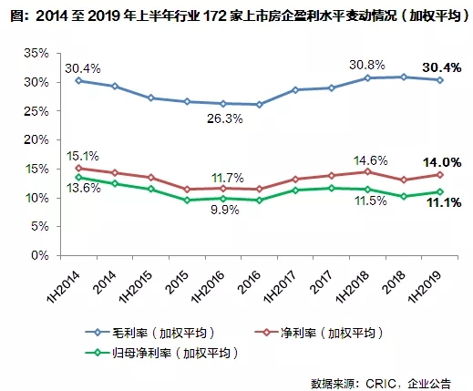 房企