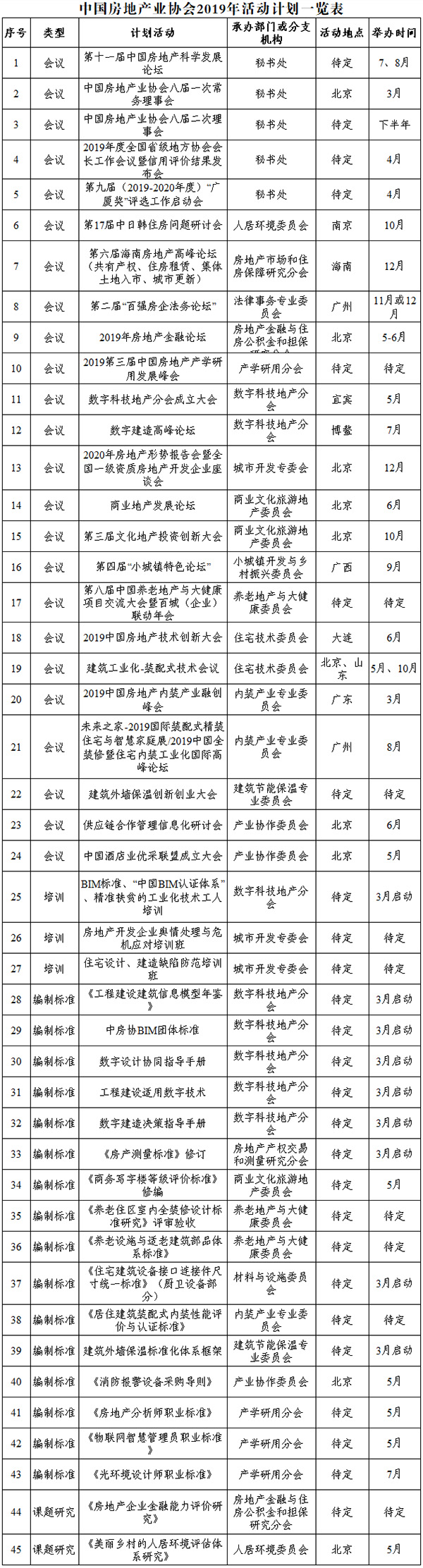 中国房地产业协会2019年活动计划一览表