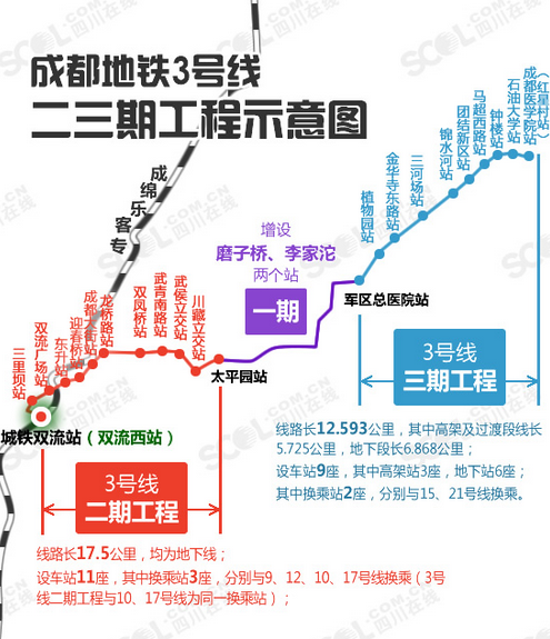 成都双流人民有福了!地铁3号线二期沿线楼盘大