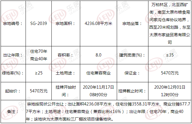 土拍预告丨5470万！太原市面粉三厂棚改项目储备地块挂牌出让
