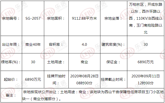 起价9080万元！万柏林区玉门小区2宗商业用地挂牌出让