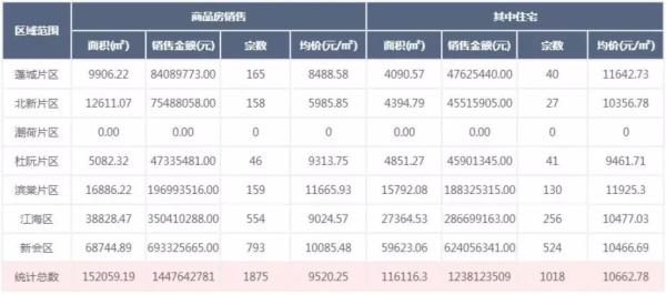 新会占“半壁江山”！1月江门市区住宅网签破千，均价10663元/㎡