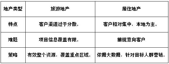 １