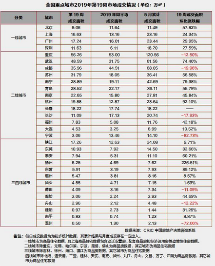 成交情况