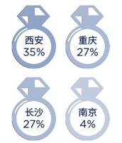 来源：公司网站，第一太平戴维斯研究部