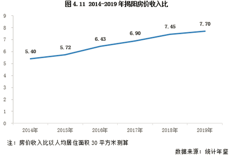 城市分化