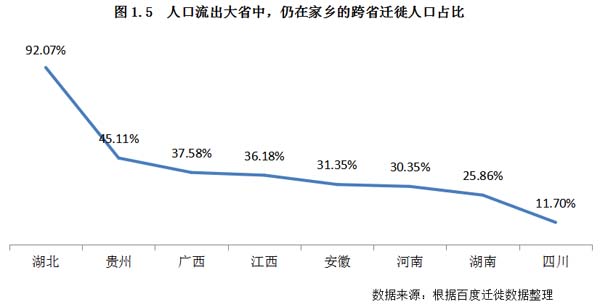 人口流出