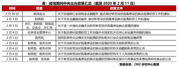 疫情期間中央出臺政策