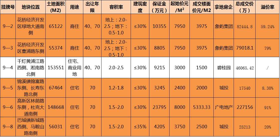 昆山房子不够卖? 小编:别再被忽悠了