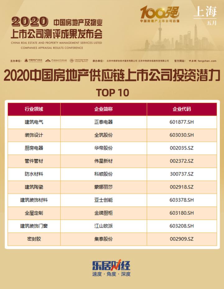 重磅：2020中国房地产上市公司