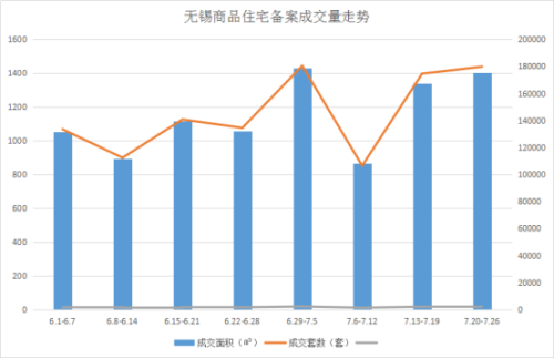 一周楼市| 7月收官小翘尾，下半年涨吗？