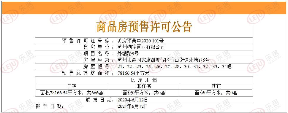 拿证速递 | 度假区2盘领证！装修住宅总价146万起