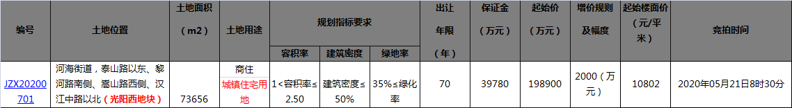 10802元/㎡起拍 新北光阳西地块挂牌出让