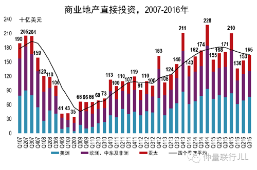 2016-2017꣬ҵزֱͶ