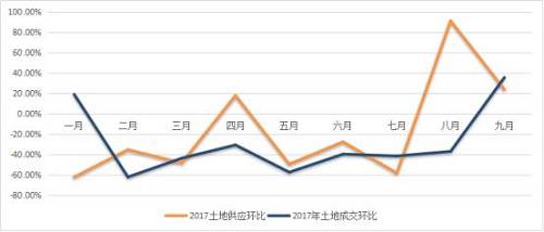 天津楼市冷清、土拍火 爆为哪般？