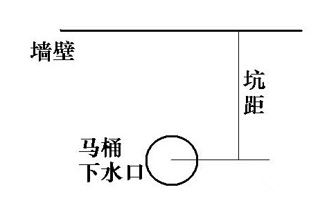 马桶坑距怎么量
