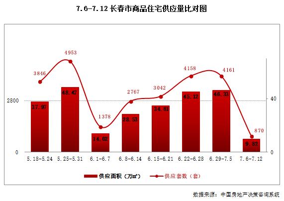 市场成交|品牌房企集聚效应持续释放 区域热度有望提升