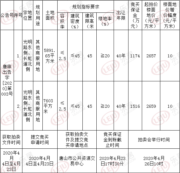 土拍预告：4月26日路北2宗商服用地公开土拍