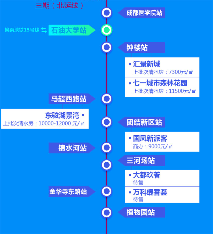 成都地铁3号线二、三期年底开通 延线新盘房源