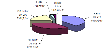 ͼ11-4½Ʒסͬͳɽͼ