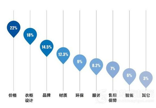 大数据分析１７年