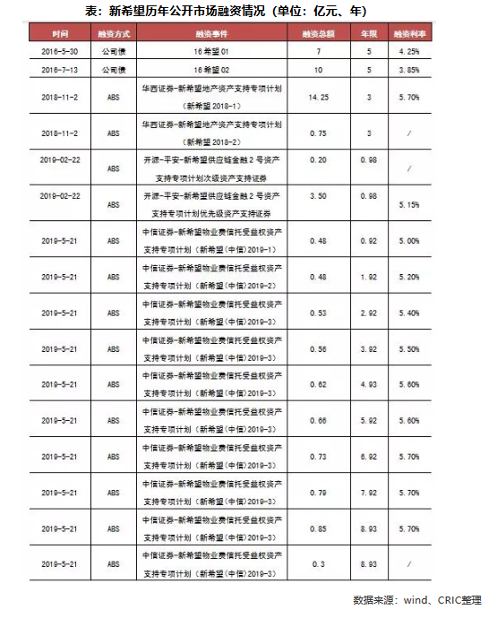 新希望