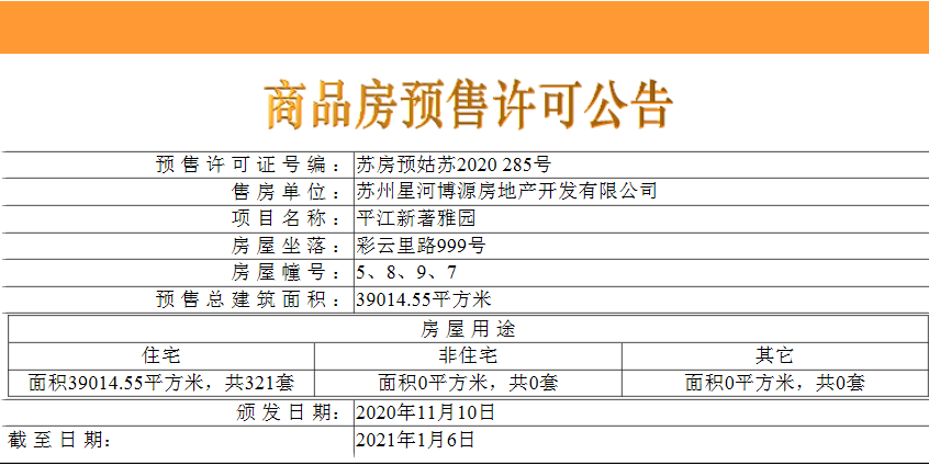 拿证速递 | 星河平江新城项目刚刚拿证 最低备案价约3万元/平米