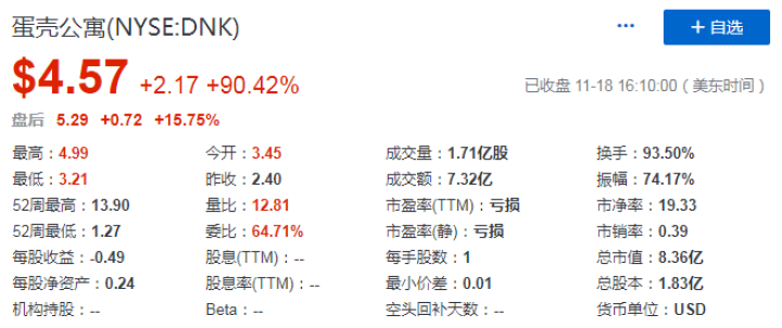 乐乎员工夜闯女租客房间 蛋壳房客两吃疑破产 长租公寓还能住吗?