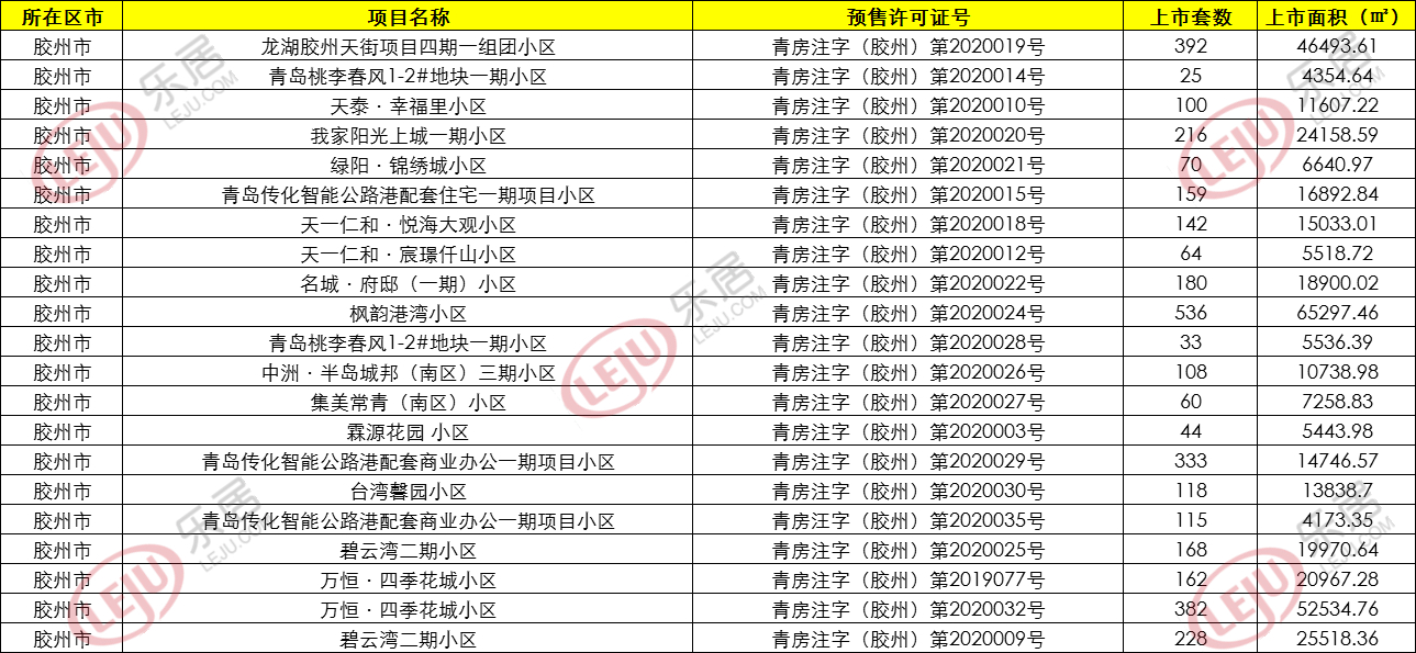 胶州市拿证项目一览