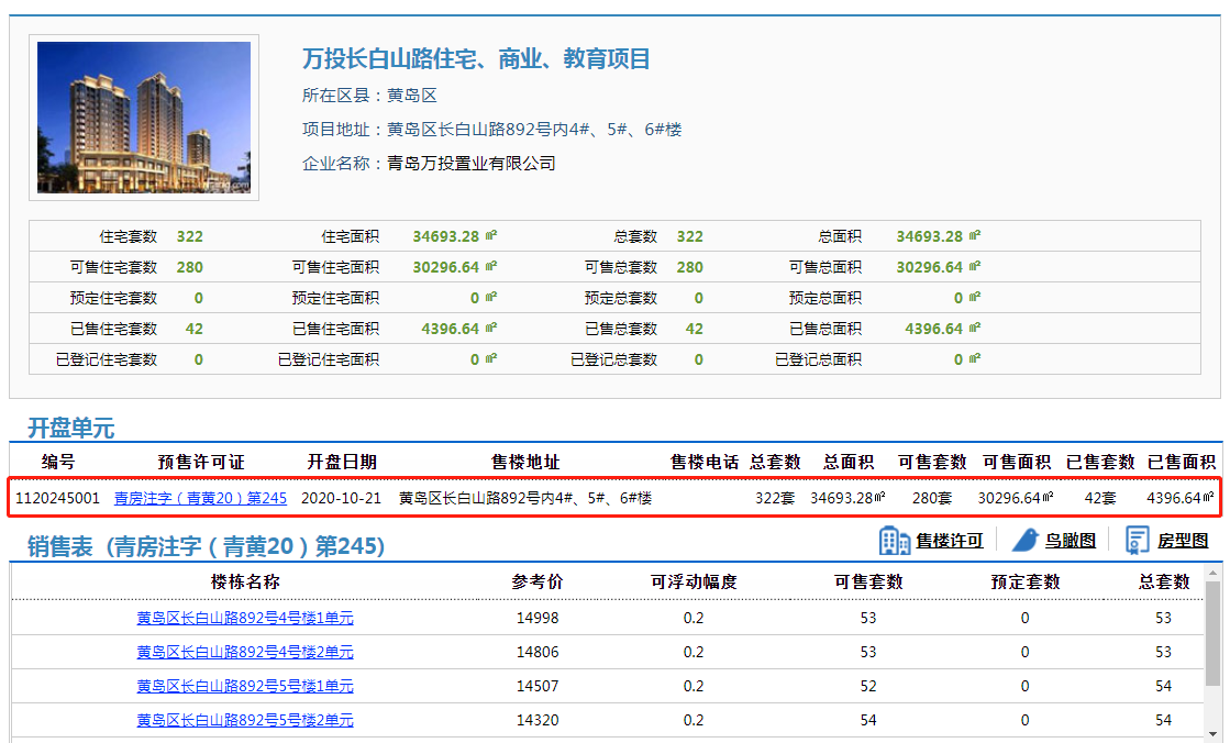 拿证速递|322套！万科金域蓝湾新品获预售 均价16000元/㎡