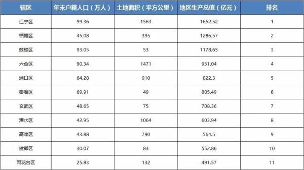 gdp增速_2018江苏各区gdp