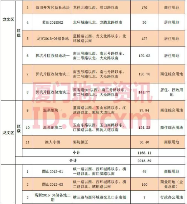 世茂、陽光城漳州市區(qū)拿地