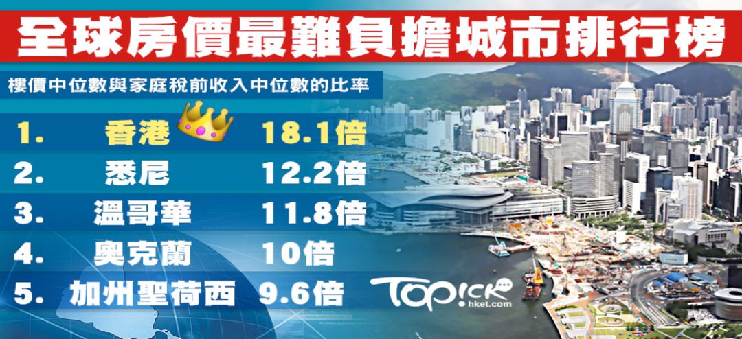 新闻来源:TOPick 新闻来源:TOPick