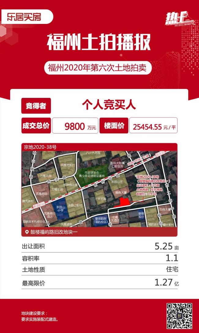 市區(qū)11幅地拍出75.88億！