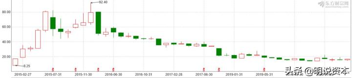 万达电影亏近50亿80亿商誉犹存