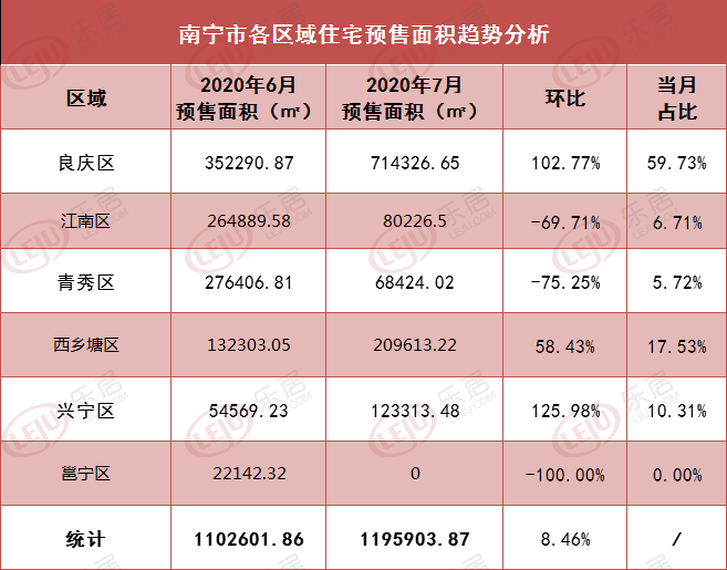 拿证速递|7月10561套