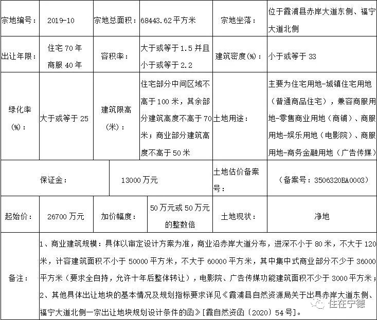 世茂金禾聯(lián)合體4.165億競(jìng)