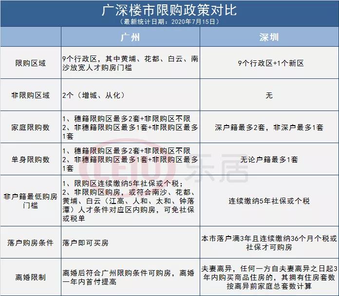 深圳史上最严限购来了