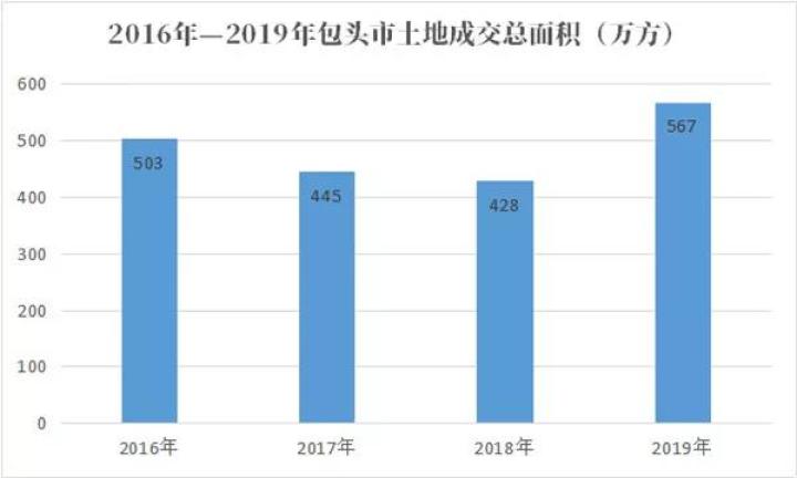 包头房价收入比仅3.9 | 40城楼