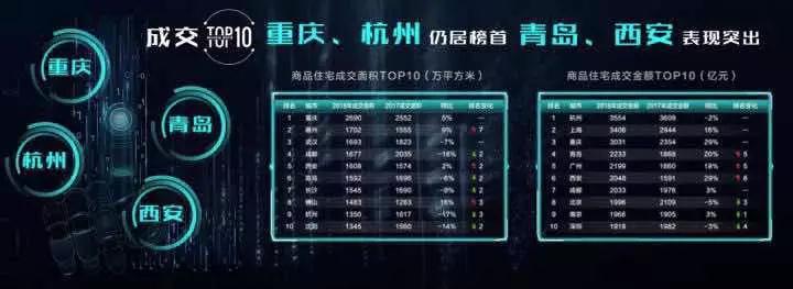 2019楼市十大预测 2019楼市十大预测