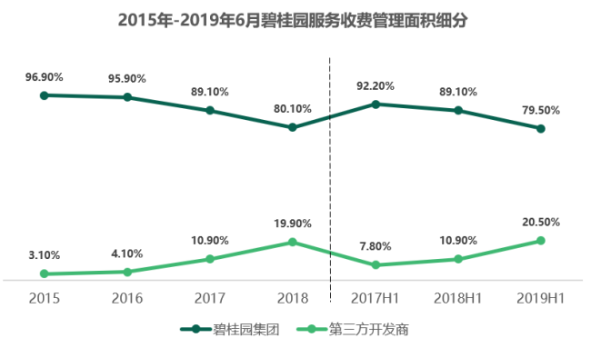 资料来源：企业年报