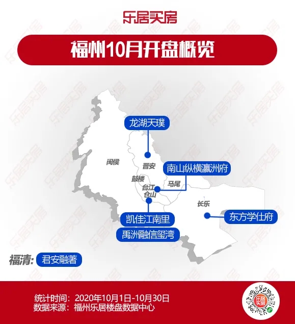 10月市區(qū)新房成交量環(huán)比跌62%