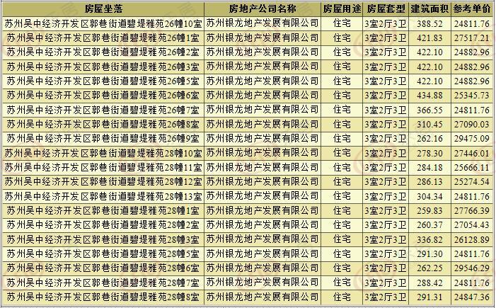 凤栖梧桐21套别墅获预售证