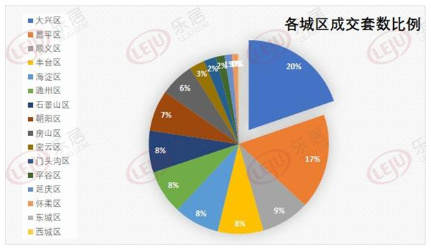2020上半年中国楼市最受关注2