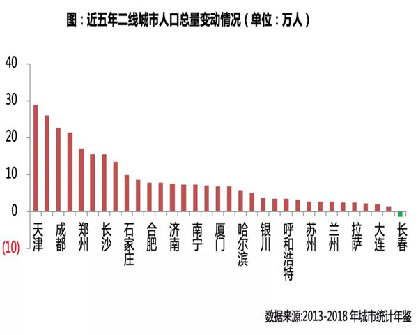 深度研究 | 2019年中国286城市