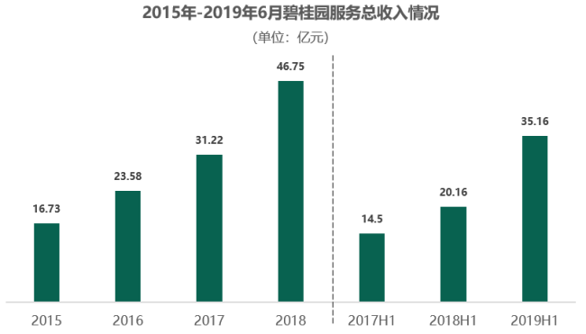 资料来源：企业年报