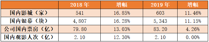 睿和智库制图