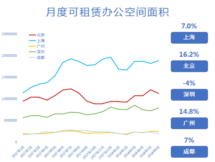 21世纪房地产论坛